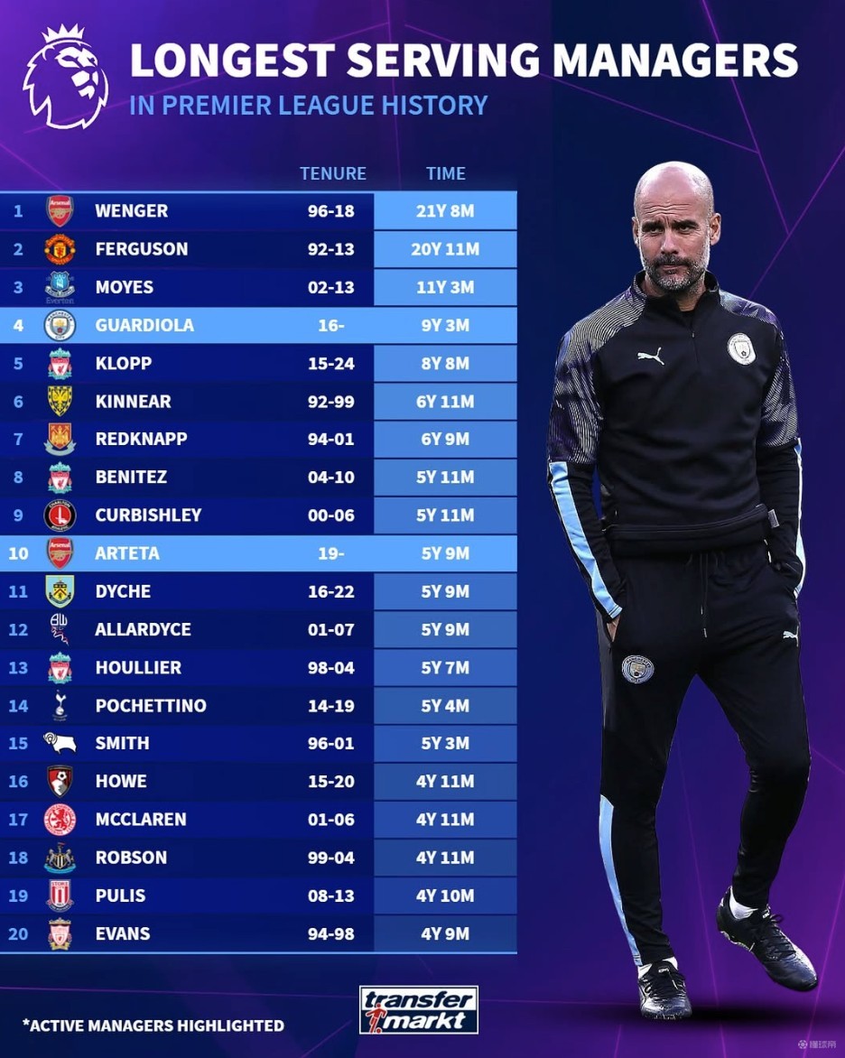 球队防守端稳定，失球率降低（后防稳健，丢球率回落）